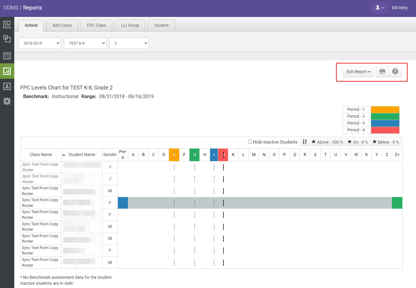 School FPC Levels Chart Report Overview with Heinemann Fountas